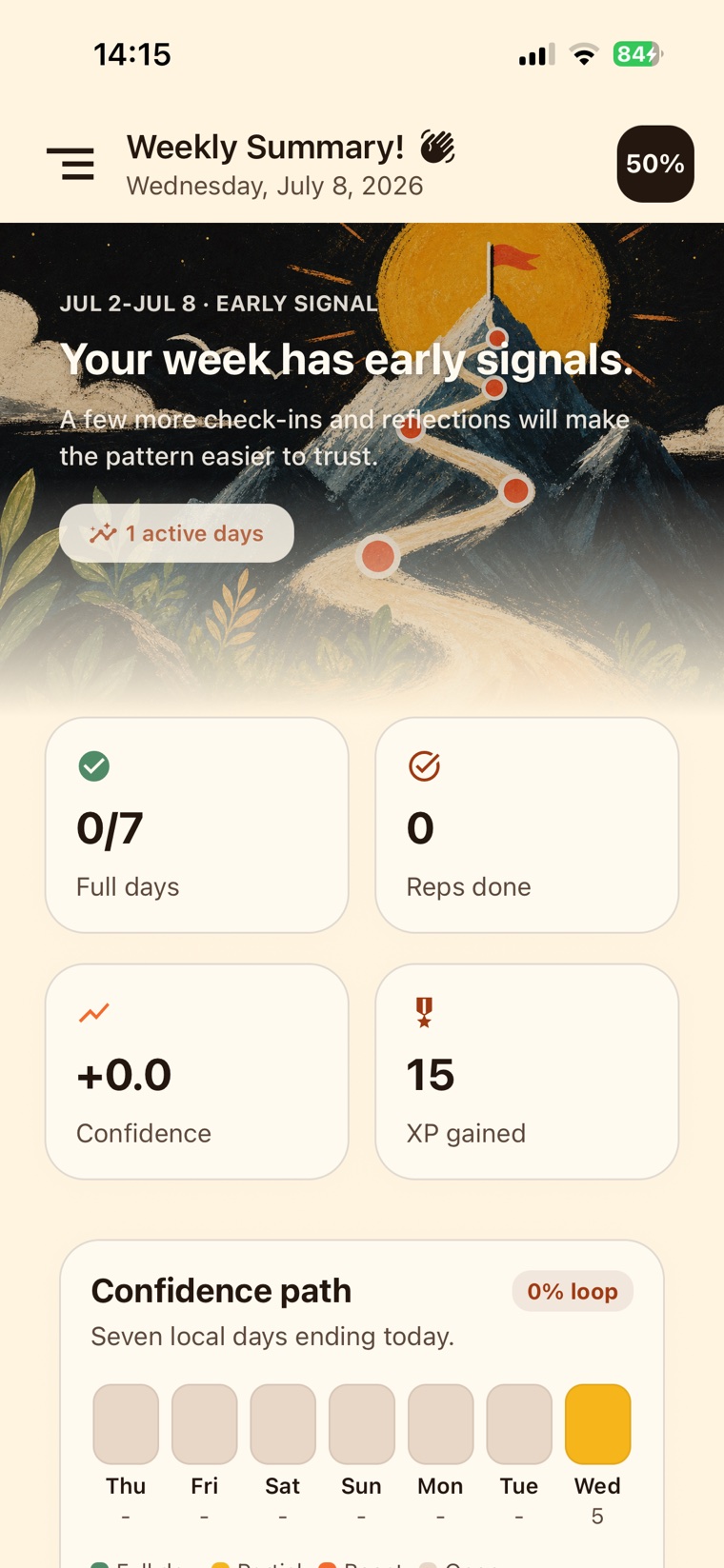 Confidence Gym weekly summary showing days shown up, confidence change, XP gained and a confidence path chart